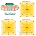 Đèn led phát triển toàn phổ samsung trắng